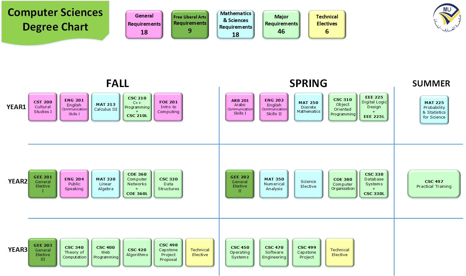 csc-visio-20-6-2018-fv.jpg