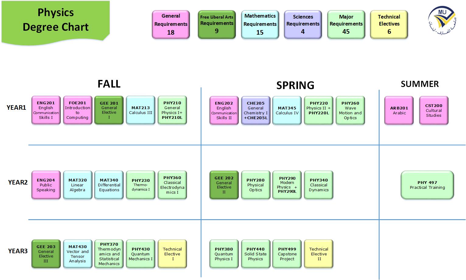 phy-visio-20-6-2018.jpg