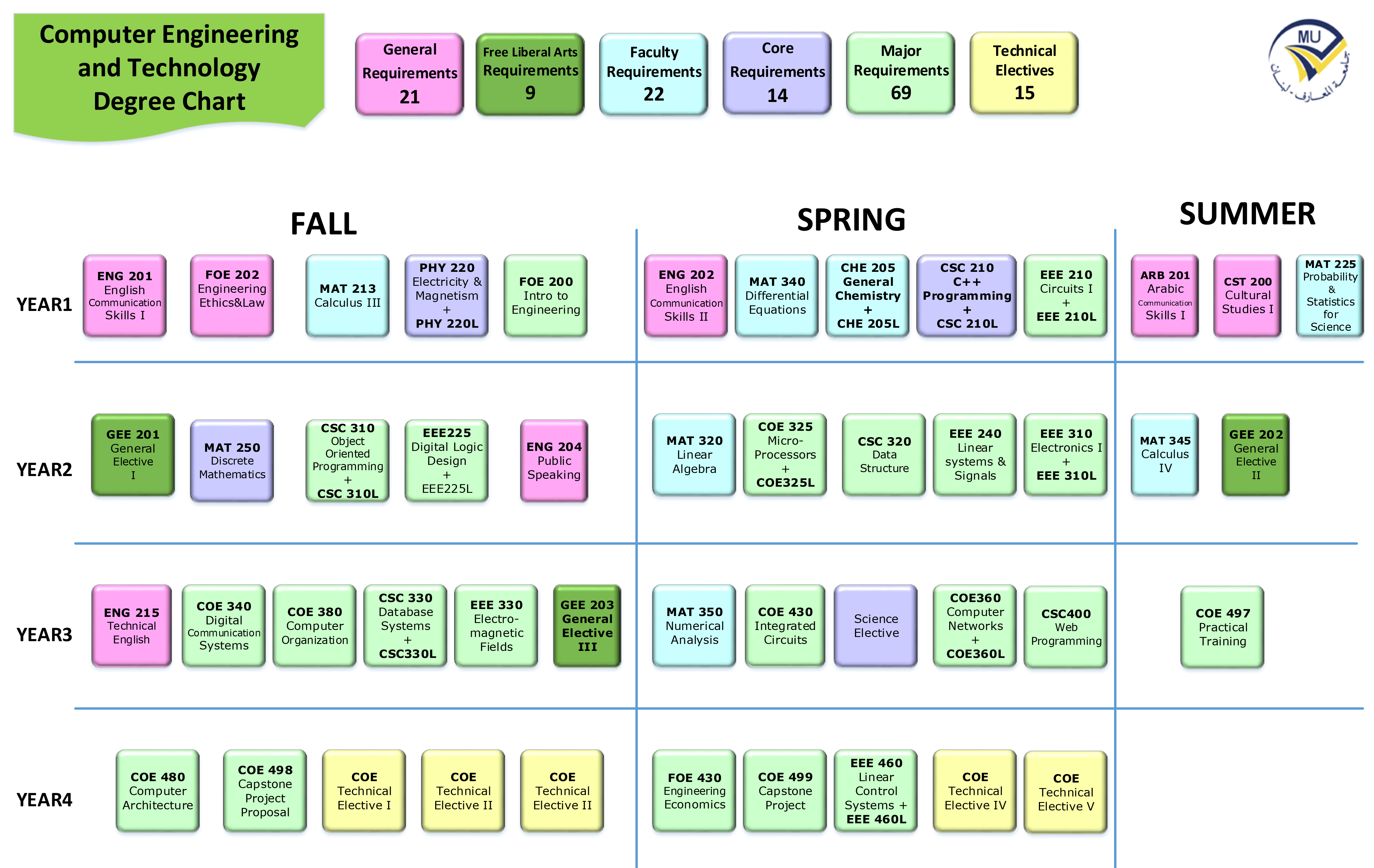 coe-visio-final.png