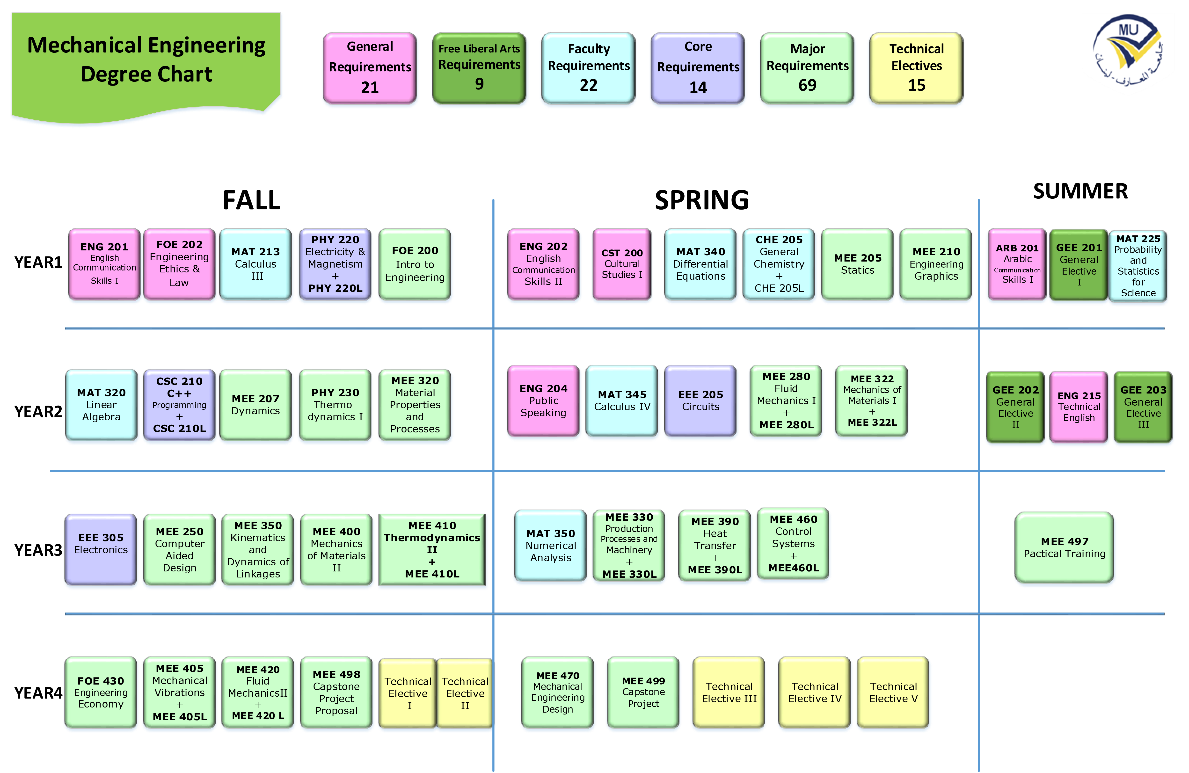 mee-final-degree-chart.png